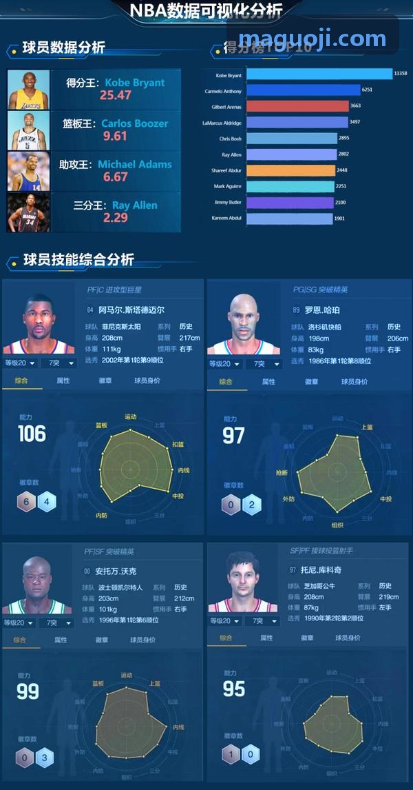 Bwin·必赢分布式集群架构展示